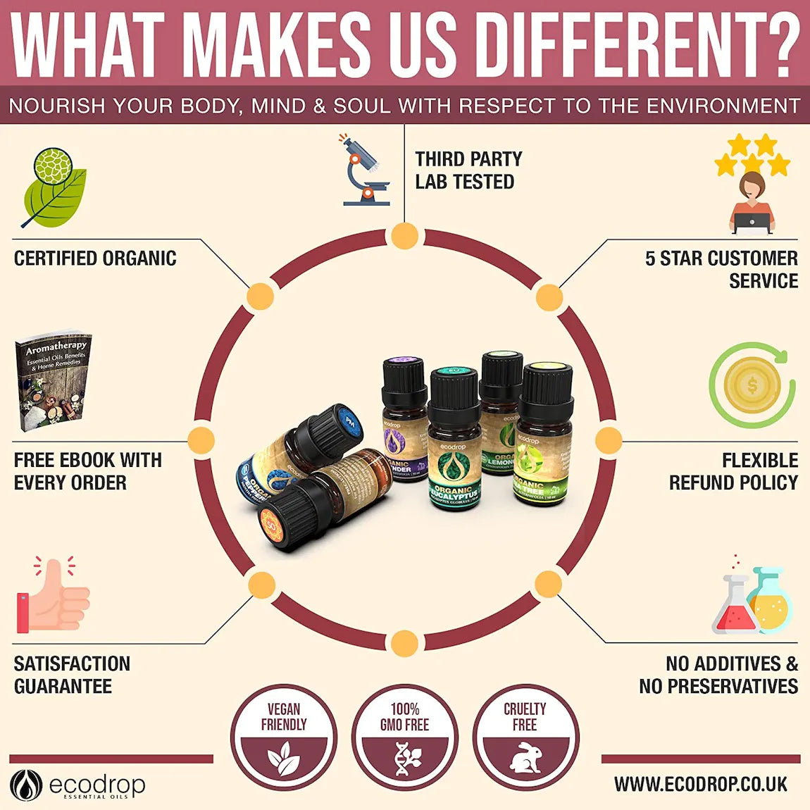 Coffret d'huiles essentielles bio 60 ml