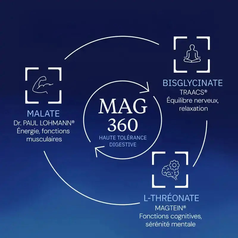 Complexe MAGNESIUM 360 - 120 gélules