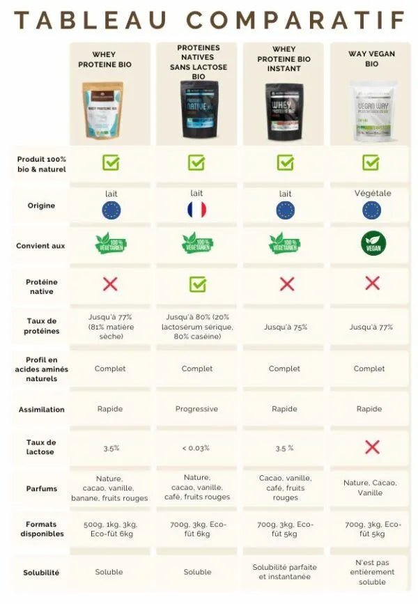 Whey Protéine BIO en poudre - Vanille - goobio - and - zen