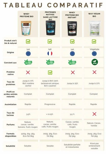 Whey Protéine BIO en poudre - Vanille - goobio - and - zen