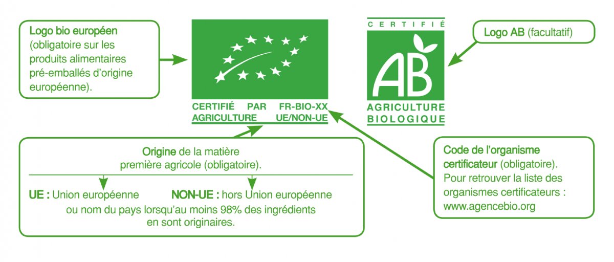 Les Labels BIO - goobio-and-zen